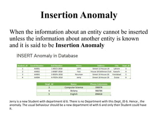 Insertion Anomaly
When the information about an entity cannot be inserted
unless the information about another entity is known
and it is said to be Insertion Anomaly
Jerry is a new Student with department id 6. There is no Department with this Dept_ID 6. Hence , the
anomaly. The usual behaviour should be a new department id with 6 and only then Student could have
it.
 