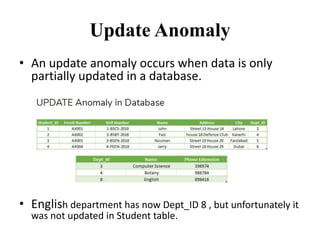 Update Anomaly
• An update anomaly occurs when data is only
partially updated in a database.
• English department has now Dept_ID 8 , but unfortunately it
was not updated in Student table.
 