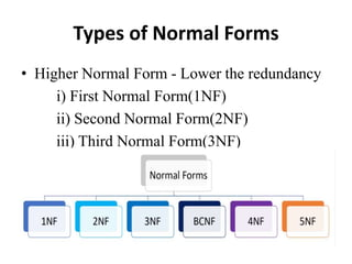 Types of Normal Forms
• Higher Normal Form - Lower the redundancy
i) First Normal Form(1NF)
ii) Second Normal Form(2NF)
iii) Third Normal Form(3NF)
 
