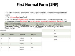 First Normal Form (1NF)
The table said to be first normal form (or) labeled 1NF if the following conditions
exists:
• The primary key is defined
• Also includes composite key if a single column cannot be used as a primary key.
• First normal form disallows the multi-valued attribute/ composite attribute, and
their combinations.
Example: Relation EMPLOYEE is not in 1NF because of multi-valued attribute
EMP_PHONE
 