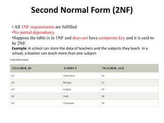 Second Normal Form (2NF)
• All 1NF requirements are fulfilled
•No partial dependency
•Suppose the table is in 1NF and does not have composite key and it is said to
be 2NF.
Example: A school can store the data of teachers and the subjects they teach. In a
school, a teacher can teach more than one subject.
 