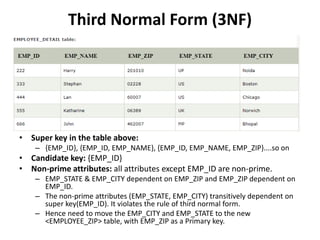 Third Normal Form (3NF)
• Super key in the table above:
– {EMP_ID}, {EMP_ID, EMP_NAME}, {EMP_ID, EMP_NAME, EMP_ZIP}....so on
• Candidate key: {EMP_ID}
• Non-prime attributes: all attributes except EMP_ID are non-prime.
– EMP_STATE & EMP_CITY dependent on EMP_ZIP and EMP_ZIP dependent on
EMP_ID.
– The non-prime attributes (EMP_STATE, EMP_CITY) transitively dependent on
super key(EMP_ID). It violates the rule of third normal form.
– Hence need to move the EMP_CITY and EMP_STATE to the new
<EMPLOYEE_ZIP> table, with EMP_ZIP as a Primary key.
 