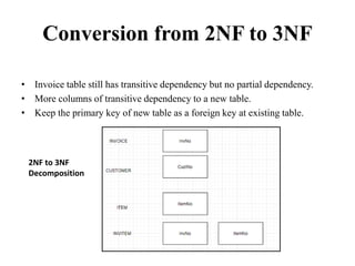 Conversion from 2NF to 3NF
• Invoice table still has transitive dependency but no partial dependency.
• More columns of transitive dependency to a new table.
• Keep the primary key of new table as a foreign key at existing table.
2NF to 3NF
Decomposition
 