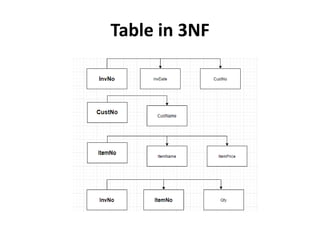 Table in 3NF
 