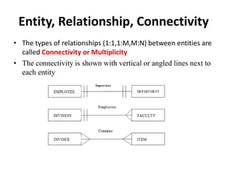 Entity, Relationship, Connectivity
• The types of relationships (1:1,1:M,M:N) between entities are
called Connectivity or Multiplicity
• The connectivity is shown with vertical or angled lines next to
each entity
 