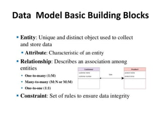 Data Model Basic Building Blocks
 