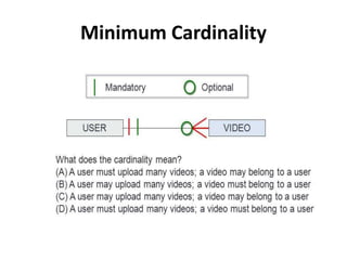Minimum Cardinality
 