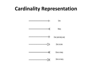 Cardinality Representation
 