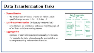 UNIT-1 Data pre-processing-Data cleaning, Transformation, Reduction ...