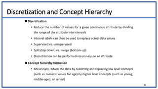 UNIT-1 Data pre-processing-Data cleaning, Transformation, Reduction ...