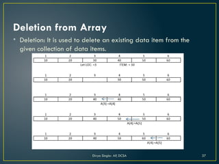 unit-1 Data structure (3).pptx Data structure And Algorithms | PPTX