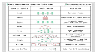 Unit-1 DataStructure Intro.pptx | Databases | Computer Software and ...