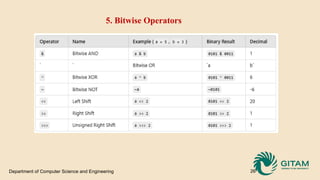 Unit-1 Data Types and Operators.pptx to computers | PPTX