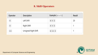 Unit-1 Data Types and Operators.pptx to computers | PPTX