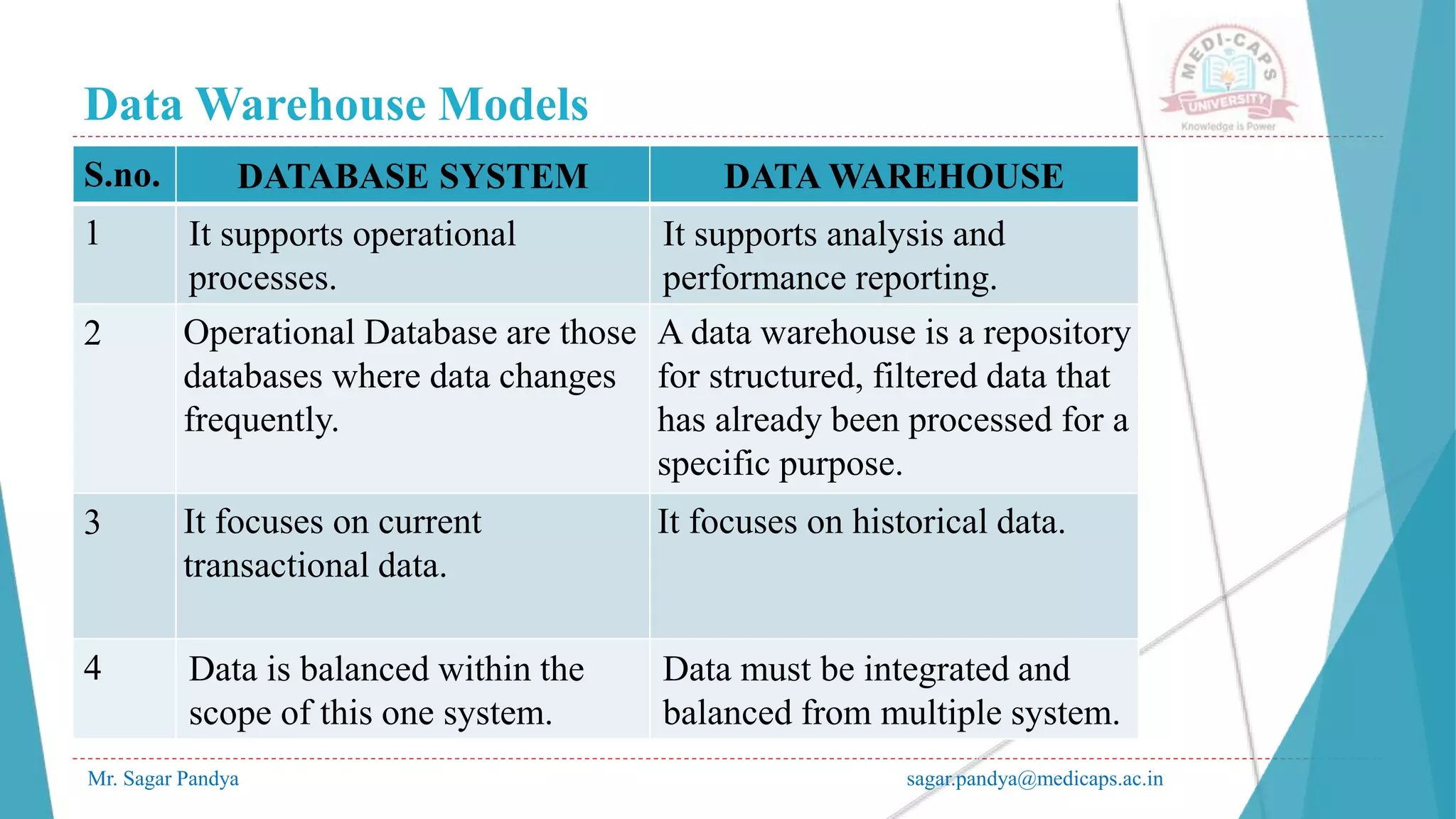 Data Warehouse Models
Mr. Sagar Pandya sagar.pandya@medicaps.ac.in
S.no. DATABASE SYSTEM DATA WAREHOUSE
1 It supports operational
processes.
It supports analysis and
performance reporting.
2 Operational Database are those
databases where data changes
frequently.
A data warehouse is a repository
for structured, filtered data that
has already been processed for a
specific purpose.
3 It focuses on current
transactional data.
It focuses on historical data.
4 Data is balanced within the
scope of this one system.
Data must be integrated and
balanced from multiple system.
 