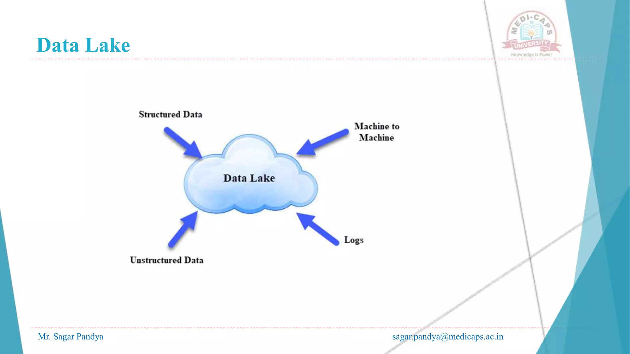 Data Lake
Mr. Sagar Pandya sagar.pandya@medicaps.ac.in
 