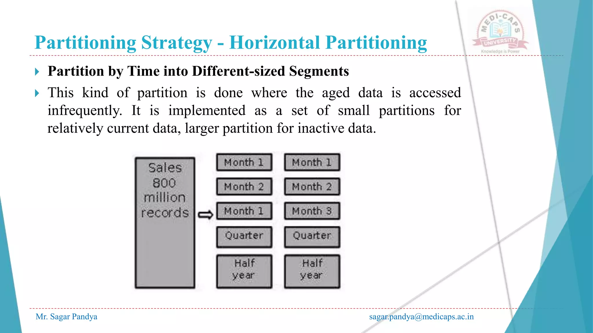 Partitioning Strategy - Horizontal Partitioning
Mr. Sagar Pandya sagar.pandya@medicaps.ac.in
 Partition by Time into Different-sized Segments
 This kind of partition is done where the aged data is accessed
infrequently. It is implemented as a set of small partitions for
relatively current data, larger partition for inactive data.
 