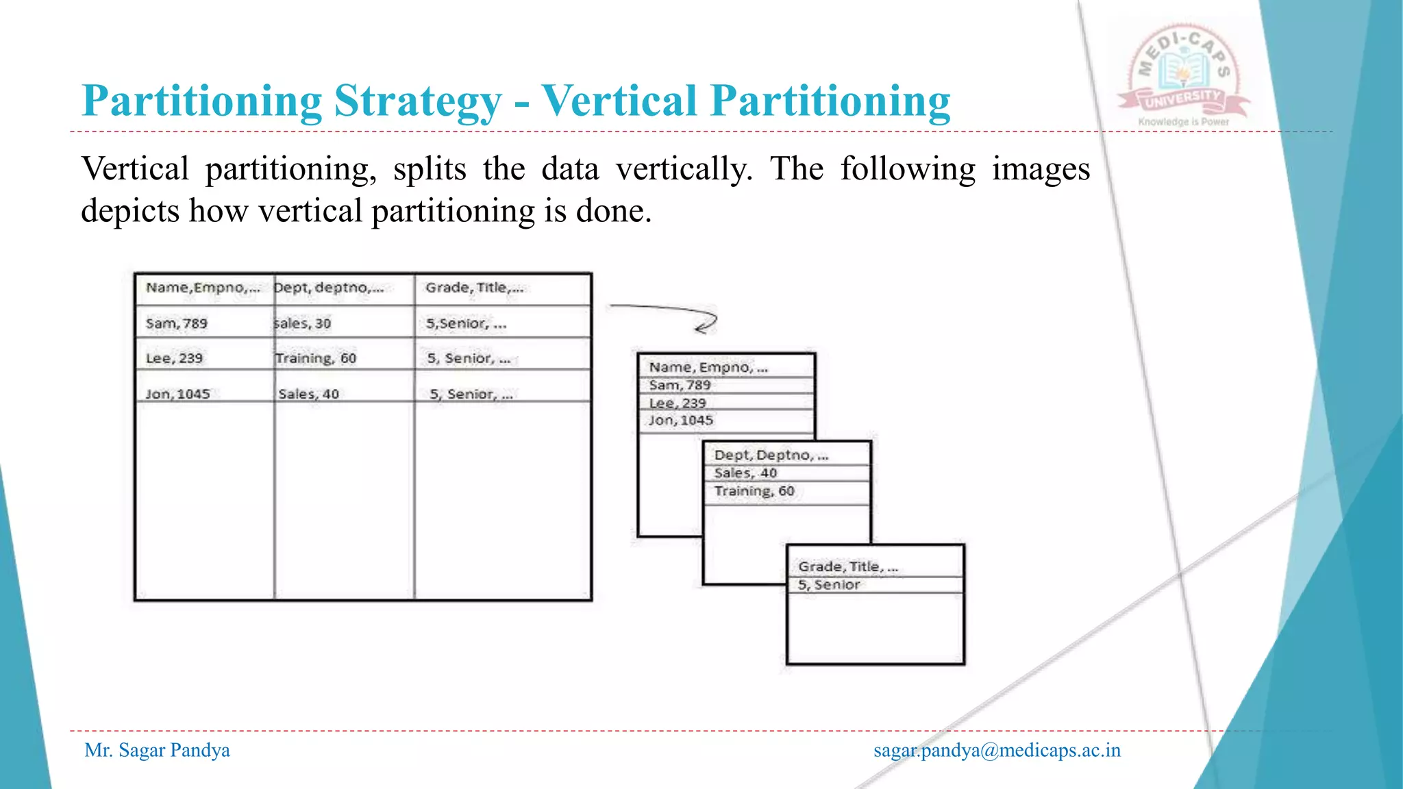 Partitioning Strategy - Vertical Partitioning
Mr. Sagar Pandya sagar.pandya@medicaps.ac.in
Vertical partitioning, splits the data vertically. The following images
depicts how vertical partitioning is done.
 