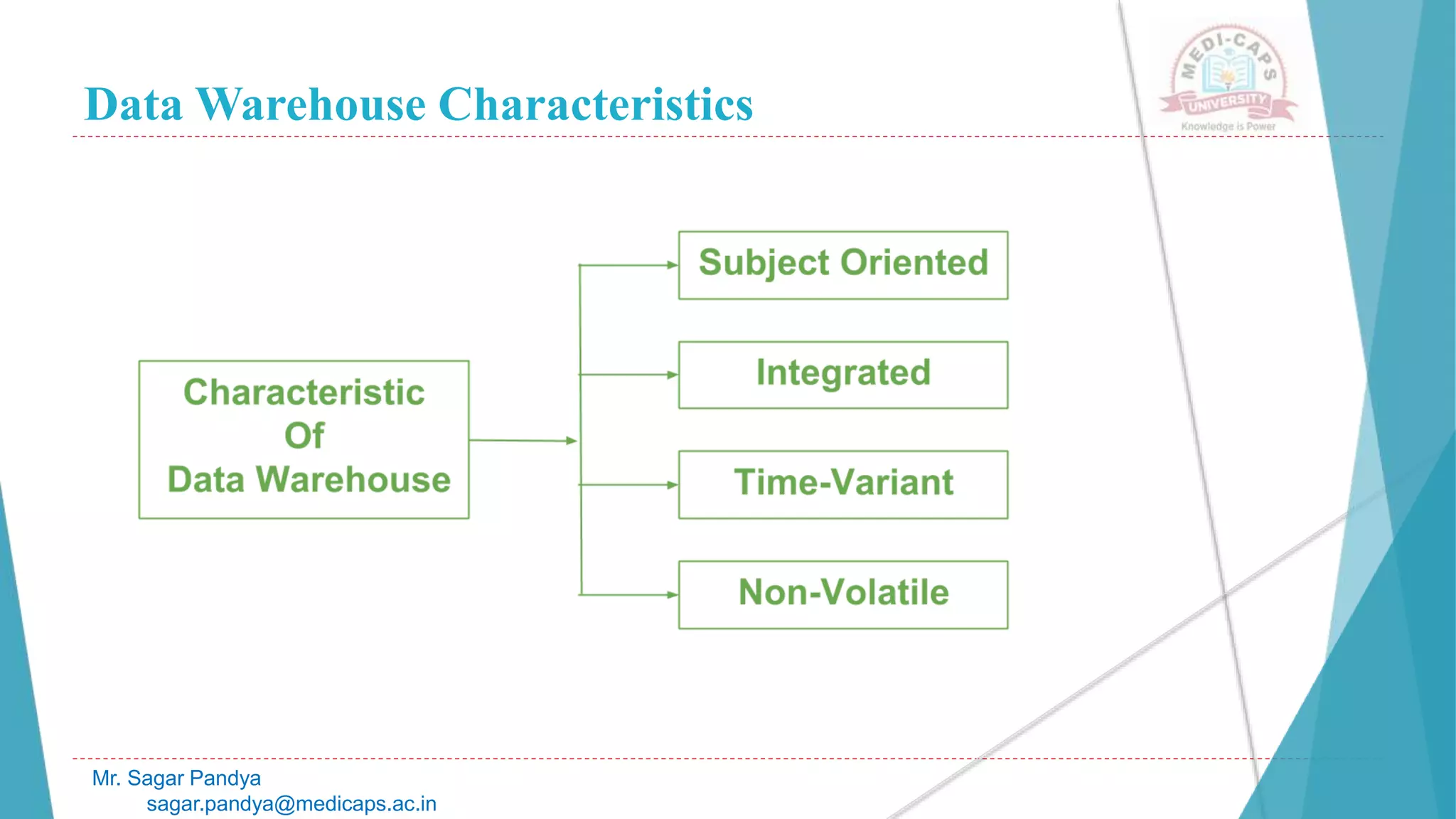 Data Warehouse Characteristics
Mr. Sagar Pandya
sagar.pandya@medicaps.ac.in
 