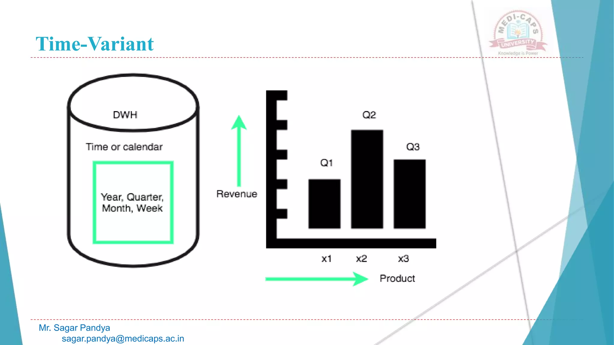 Time-Variant
Mr. Sagar Pandya
sagar.pandya@medicaps.ac.in
 
