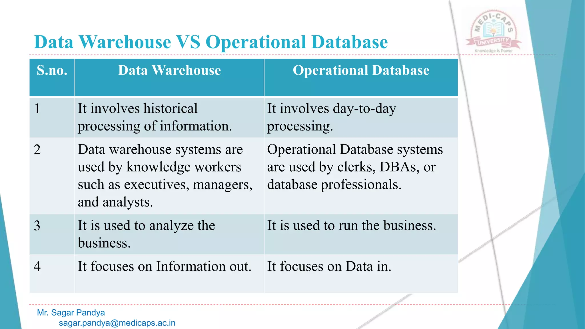 Data Warehouse VS Operational Database
S.no. Data Warehouse Operational Database
1 It involves historical
processing of information.
It involves day-to-day
processing.
2 Data warehouse systems are
used by knowledge workers
such as executives, managers,
and analysts.
Operational Database systems
are used by clerks, DBAs, or
database professionals.
3 It is used to analyze the
business.
It is used to run the business.
4 It focuses on Information out. It focuses on Data in.
Mr. Sagar Pandya
sagar.pandya@medicaps.ac.in
 