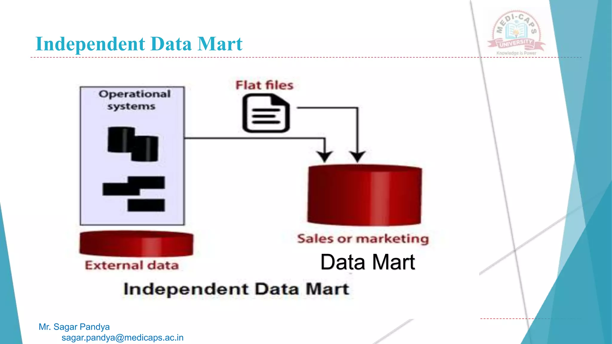 Independent Data Mart
Mr. Sagar Pandya
sagar.pandya@medicaps.ac.in
Data Mart
 
