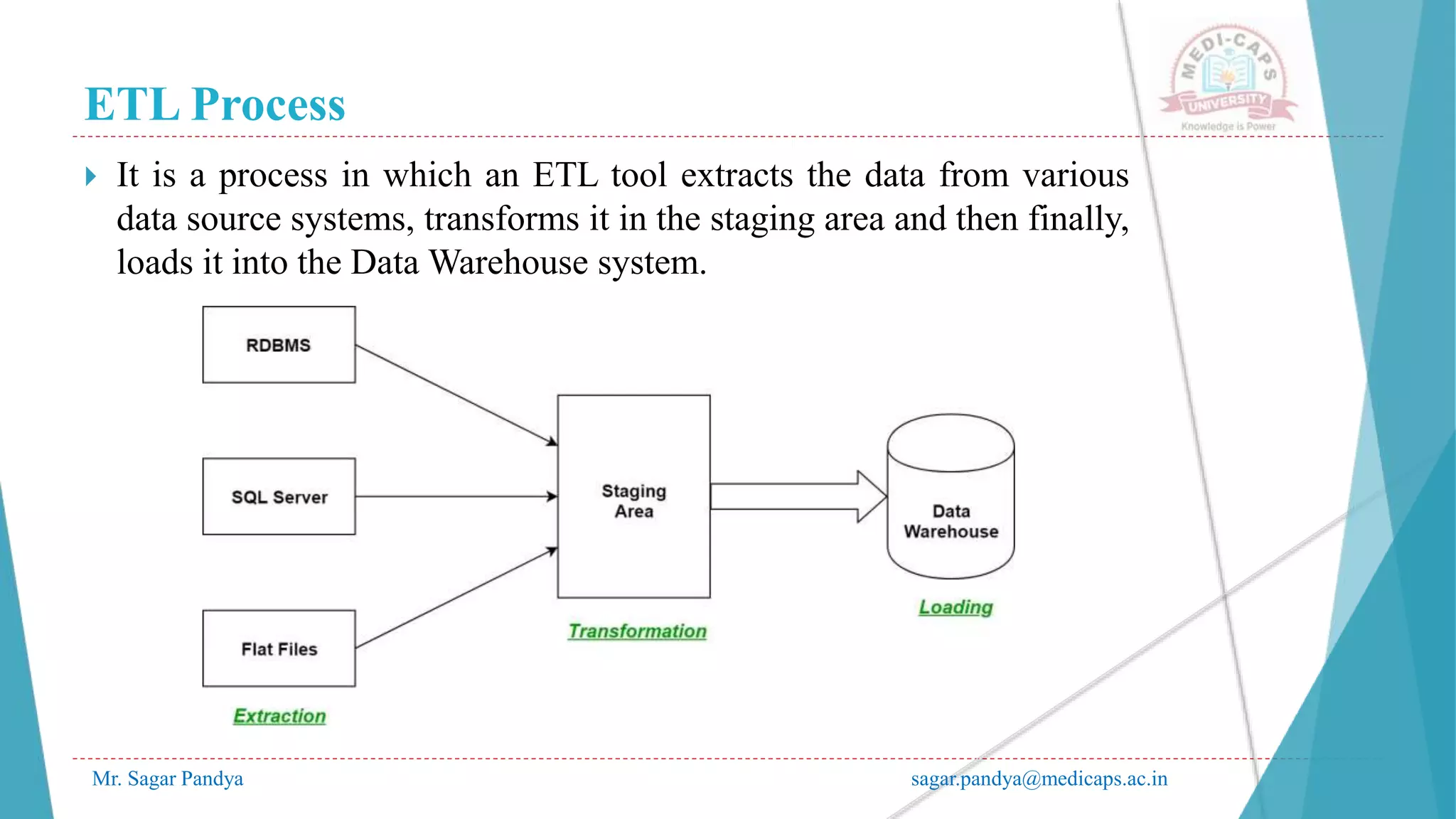 ETL Process
Mr. Sagar Pandya sagar.pandya@medicaps.ac.in
 It is a process in which an ETL tool extracts the data from various
data source systems, transforms it in the staging area and then finally,
loads it into the Data Warehouse system.
 