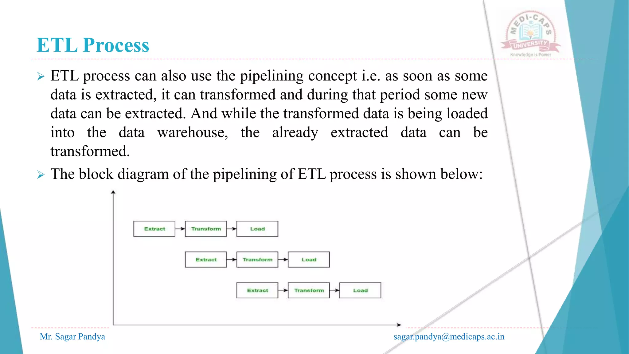 ETL Process
Mr. Sagar Pandya sagar.pandya@medicaps.ac.in
 ETL process can also use the pipelining concept i.e. as soon as some
data is extracted, it can transformed and during that period some new
data can be extracted. And while the transformed data is being loaded
into the data warehouse, the already extracted data can be
transformed.
 The block diagram of the pipelining of ETL process is shown below:
 
