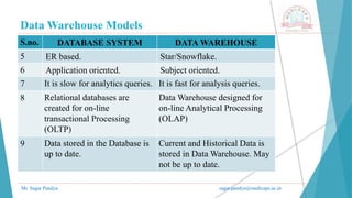 Data Warehouse Models
Mr. Sagar Pandya sagar.pandya@medicaps.ac.in
S.no. DATABASE SYSTEM DATA WAREHOUSE
5 ER based. Star/Snowflake.
6 Application oriented. Subject oriented.
7 It is slow for analytics queries. It is fast for analysis queries.
8 Relational databases are
created for on-line
transactional Processing
(OLTP)
Data Warehouse designed for
on-line Analytical Processing
(OLAP)
9 Data stored in the Database is
up to date.
Current and Historical Data is
stored in Data Warehouse. May
not be up to date.
 