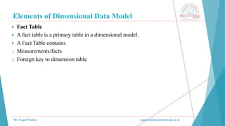 Elements of Dimensional Data Model
Mr. Sagar Pandya sagar.pandya@medicaps.ac.in
 Fact Table
 A fact table is a primary table in a dimensional model.
 A Fact Table contains
1. Measurements/facts
2. Foreign key to dimension table
 