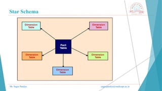 Star Schema
Mr. Sagar Pandya sagar.pandya@medicaps.ac.in
 