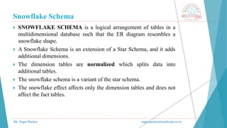 Snowflake Schema
Mr. Sagar Pandya sagar.pandya@medicaps.ac.in
 SNOWFLAKE SCHEMA is a logical arrangement of tables in a
multidimensional database such that the ER diagram resembles a
snowflake shape.
 A Snowflake Schema is an extension of a Star Schema, and it adds
additional dimensions.
 The dimension tables are normalized which splits data into
additional tables.
 The snowflake schema is a variant of the star schema.
 The snowflake effect affects only the dimension tables and does not
affect the fact tables.
 