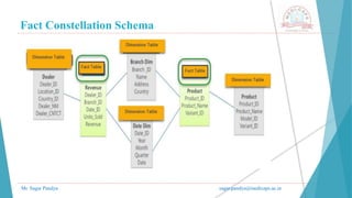 Fact Constellation Schema
Mr. Sagar Pandya sagar.pandya@medicaps.ac.in
 