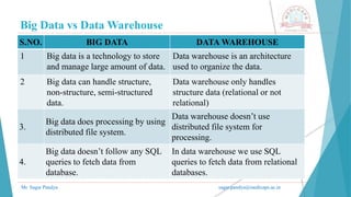 Big Data vs Data Warehouse
Mr. Sagar Pandya sagar.pandya@medicaps.ac.in
S.NO. BIG DATA DATA WAREHOUSE
1 Big data is a technology to store
and manage large amount of data.
Data warehouse is an architecture
used to organize the data.
2 Big data can handle structure,
non-structure, semi-structured
data.
Data warehouse only handles
structure data (relational or not
relational)
3.
Big data does processing by using
distributed file system.
Data warehouse doesn’t use
distributed file system for
processing.
4.
Big data doesn’t follow any SQL
queries to fetch data from
database.
In data warehouse we use SQL
queries to fetch data from relational
databases.
 