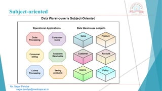 Subject-oriented
Mr. Sagar Pandya
sagar.pandya@medicaps.ac.in
 