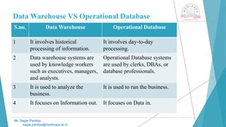 Data Warehouse VS Operational Database
S.no. Data Warehouse Operational Database
1 It involves historical
processing of information.
It involves day-to-day
processing.
2 Data warehouse systems are
used by knowledge workers
such as executives, managers,
and analysts.
Operational Database systems
are used by clerks, DBAs, or
database professionals.
3 It is used to analyze the
business.
It is used to run the business.
4 It focuses on Information out. It focuses on Data in.
Mr. Sagar Pandya
sagar.pandya@medicaps.ac.in
 