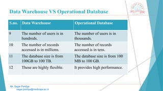 Data Warehouse VS Operational Database
S.no. Data Warehouse Operational Database
9 The number of users is in
hundreds.
The number of users is in
thousands.
10 The number of records
accessed is in millions.
The number of records
accessed is in tens.
11 The database size is from
100GB to 100 TB.
The database size is from 100
MB to 100 GB.
12 These are highly flexible. It provides high performance.
Mr. Sagar Pandya
sagar.pandya@medicaps.ac.in
 
