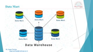Data Mart
Mr. Sagar Pandya
sagar.pandya@medicaps.ac.in
 