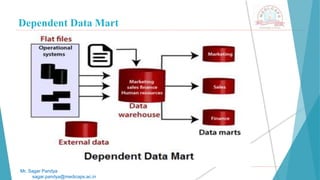 Dependent Data Mart
Mr. Sagar Pandya
sagar.pandya@medicaps.ac.in
 