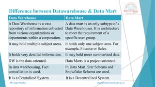 Difference between Datawarehouse & Data Mart
Mr. Sagar Pandya sagar.pandya@medicaps.ac.in
Data Warehouse Data Mart
A Data Warehouse is a vast
repository of information collected
from various organizations or
departments within a corporation.
A data mart is an only subtype of a
Data Warehouses. It is architecture
to meet the requirement of a
specific user group.
It may hold multiple subject areas. It holds only one subject area. For
example, Finance or Sales.
It holds very detailed information. It may hold more summarized data.
DW is the data-oriented. Data Marts is a project-oriented.
In data warehousing, Fact
constellation is used.
In Data Mart, Star Schema and
Snowflake Schema are used.
It is a Centralized System. It is a Decentralized System.
 