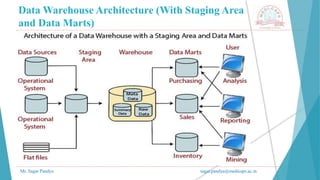 Data Warehouse Architecture (With Staging Area
and Data Marts)
Mr. Sagar Pandya sagar.pandya@medicaps.ac.in
 