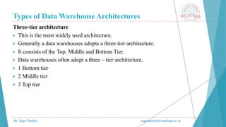Types of Data Warehouse Architectures
Three-tier architecture
 This is the most widely used architecture.
 Generally a data warehouses adopts a three-tier architecture.
 It consists of the Top, Middle and Bottom Tier.
 Data warehouses often adopt a three – tier architecture,
 1 Bottom tier
 2 Middle tier
 3 Top tier
Mr. Sagar Pandya sagar.pandya@medicaps.ac.in
 