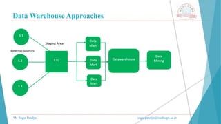 Data Warehouse Approaches
Mr. Sagar Pandya sagar.pandya@medicaps.ac.in
 