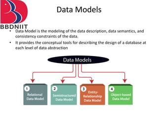 Data Models
• Data Model is the modeling of the data description, data semantics, and
consistency constraints of the data.
• It provides the conceptual tools for describing the design of a database at
each level of data abstraction
 