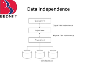 Data Independence
 