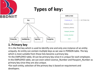 Types of key:
1. Primary key
•It is the first key which is used to identify one and only one instance of an entity
uniquely. An entity can contain multiple keys as we saw in PERSON table. The key
which is most suitable from those lists become a primary key.
•In the EMPLOYEE table, ID can be primary key since it is unique for each employee.
In the EMPLOYEE table, we can even select License_Number and Passport_Number as
primary key since they are also unique.
•For each entity, selection of the primary key is based on requirement and
developers.
 
