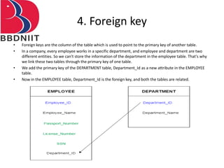 4. Foreign key
• Foreign keys are the column of the table which is used to point to the primary key of another table.
• In a company, every employee works in a specific department, and employee and department are two
different entities. So we can't store the information of the department in the employee table. That's why
we link these two tables through the primary key of one table.
• We add the primary key of the DEPARTMENT table, Department_Id as a new attribute in the EMPLOYEE
table.
• Now in the EMPLOYEE table, Department_Id is the foreign key, and both the tables are related.
 