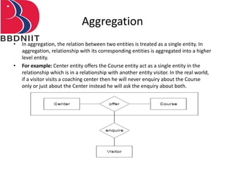 Aggregation
• In aggregation, the relation between two entities is treated as a single entity. In
aggregation, relationship with its corresponding entities is aggregated into a higher
level entity.
• For example: Center entity offers the Course entity act as a single entity in the
relationship which is in a relationship with another entity visitor. In the real world,
if a visitor visits a coaching center then he will never enquiry about the Course
only or just about the Center instead he will ask the enquiry about both.
 