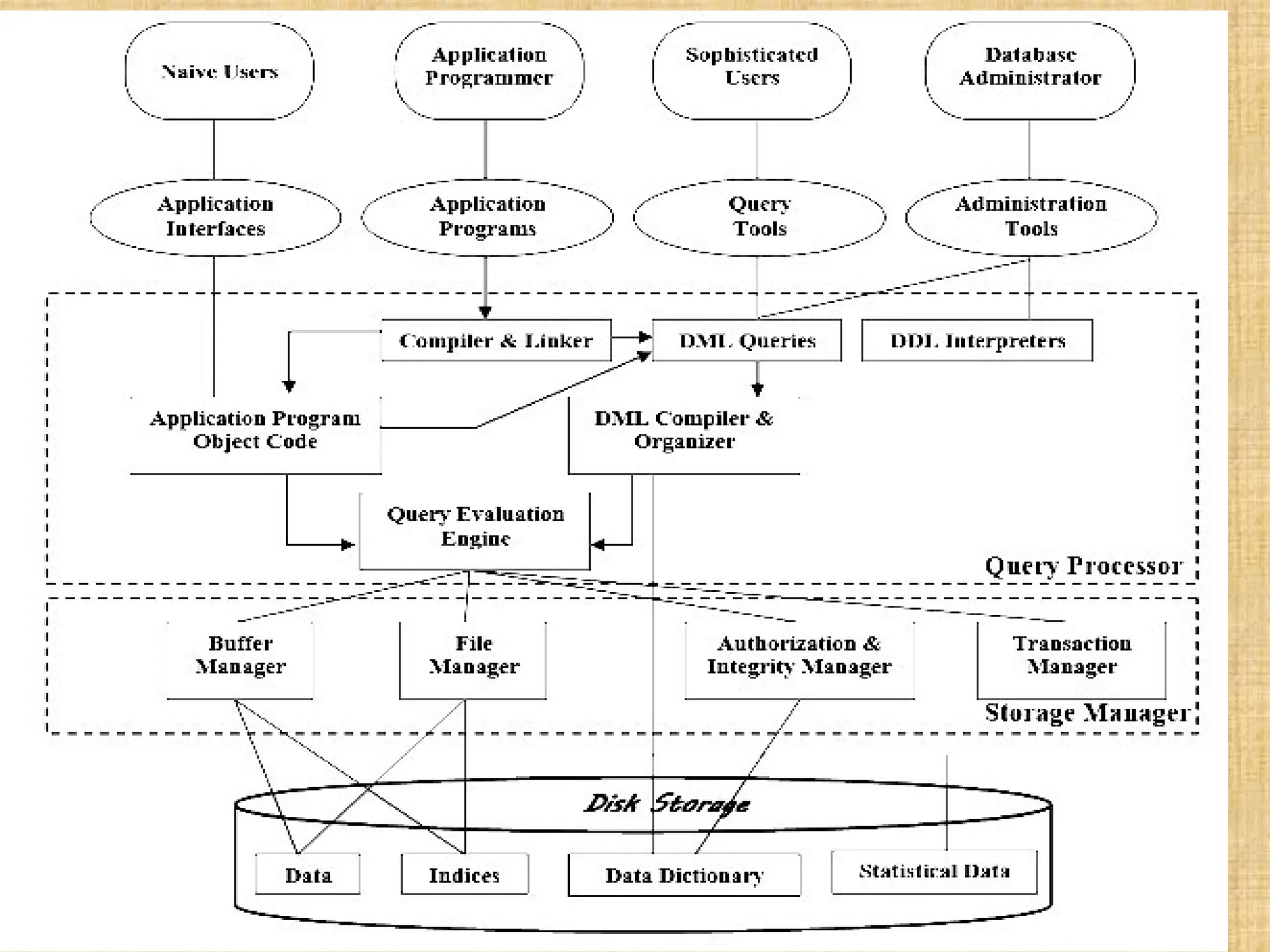 Database Architecture
 