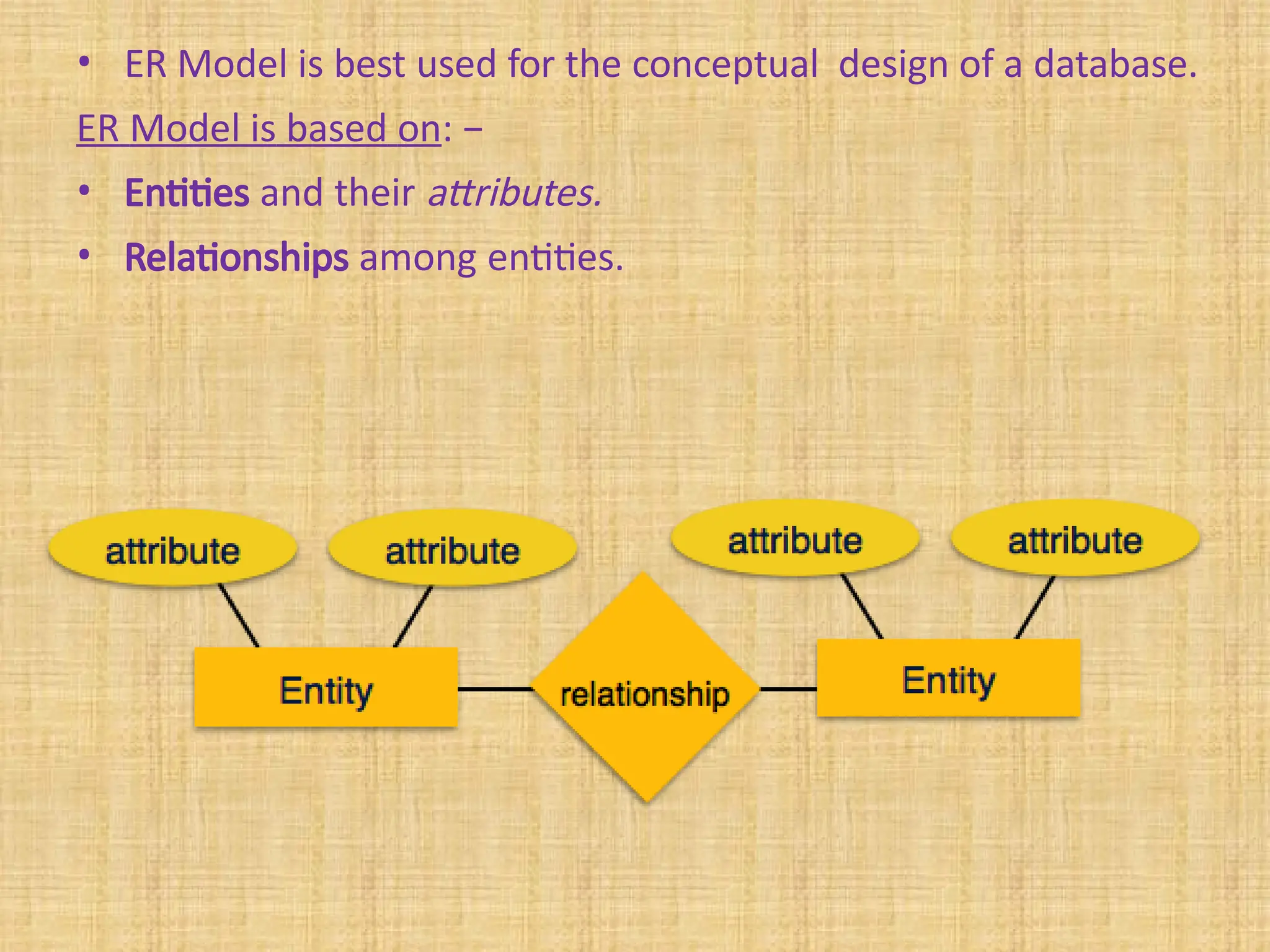• ER Model is best used for the conceptual design of a database.
ER Model is based on: −
• Entities and their attributes.
• Relationships among entities.
 